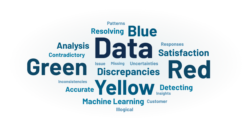 Word cloud with a visualization of the frequency of words used in the survey.
