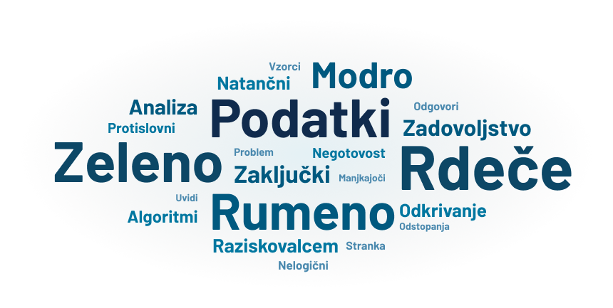 Miselni vzorec vizualizacije frekvence besed – besedni oblak