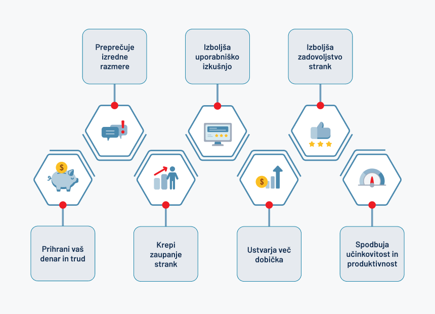 Infografika, ki predstavlja pomen zagotavljanja kakovosti